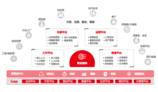 NC Cloud(图2)