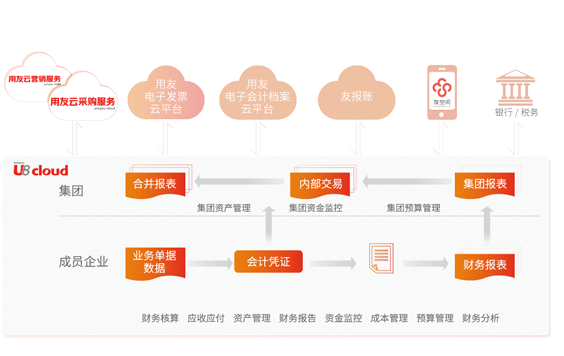 U8 Cloud(图2)