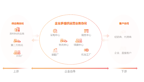 U8 Cloud(图3)