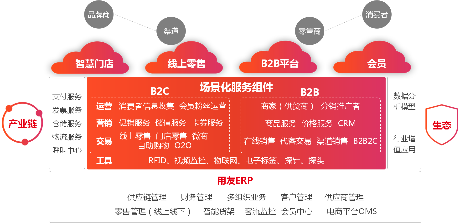 用友U8+(图5)