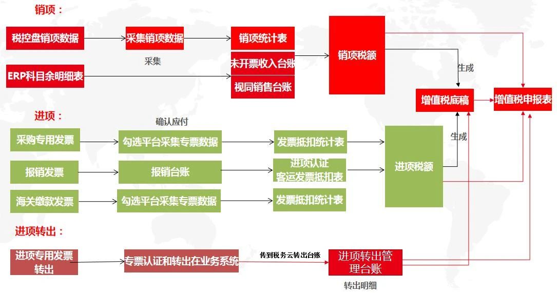 数智企业 财税云领 ——用友与你一起玩转电子发票(图8)