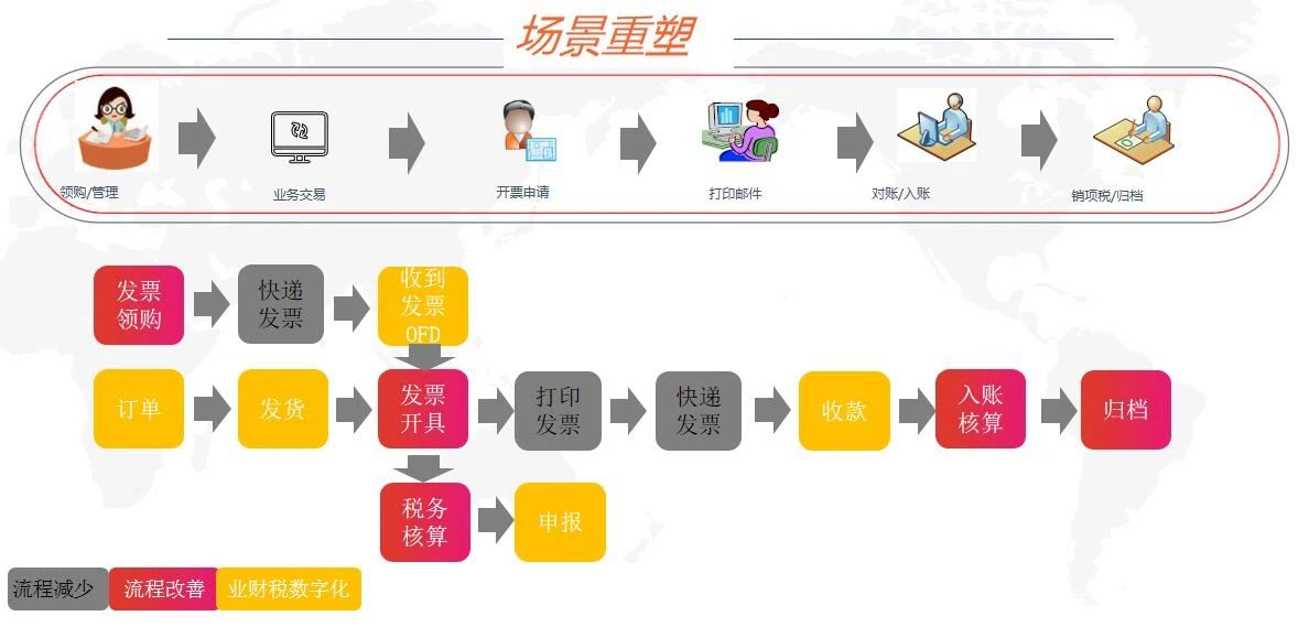 数智企业 财税云领 ——用友与你一起玩转电子发票(图5)